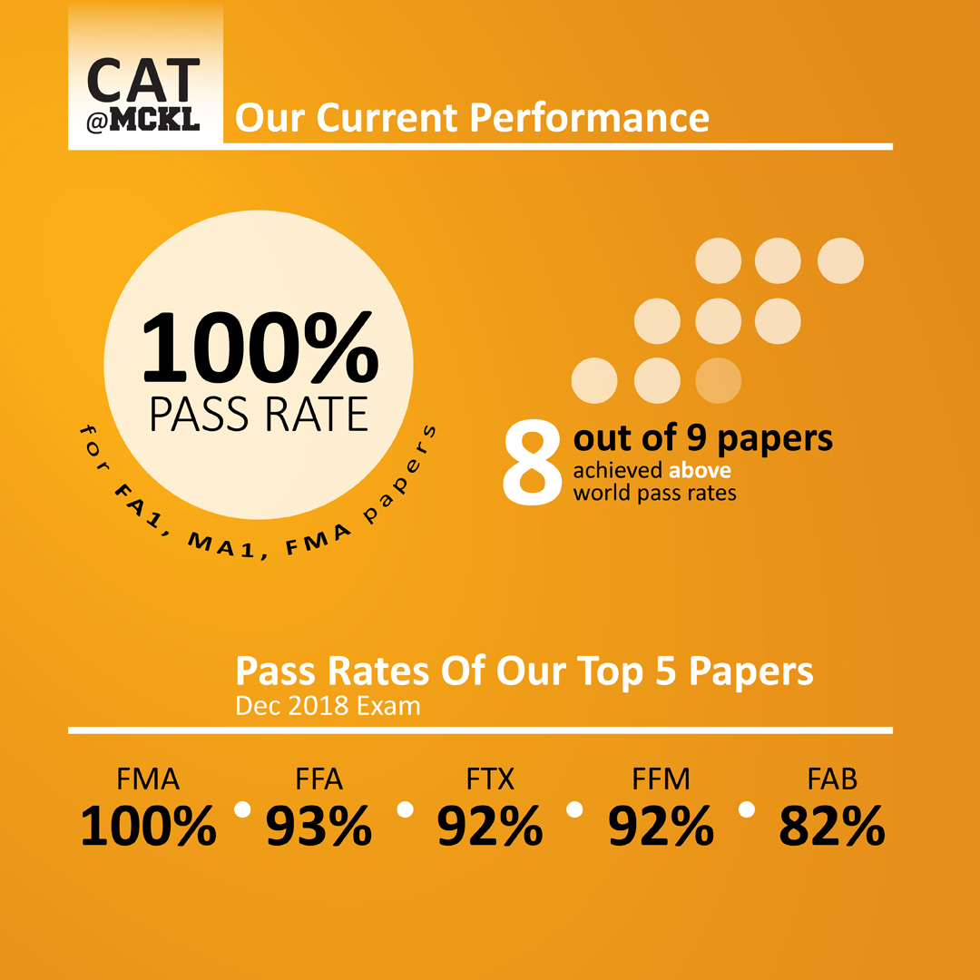 cat passing rates