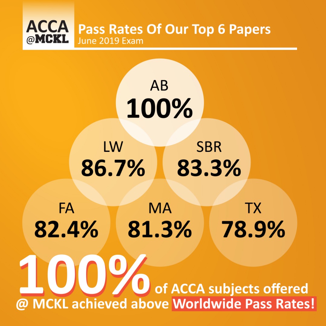 ACCA MCKL Best 6 Past Rates ACCA MCKL Best 6 Past Rates